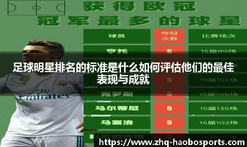 足球数据指标如何反映球员真实表现？