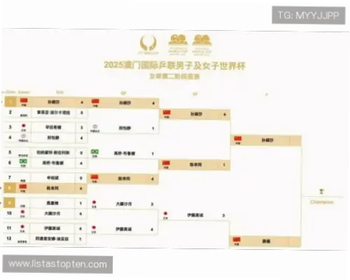 世界杯时间表什么时候正式公布？