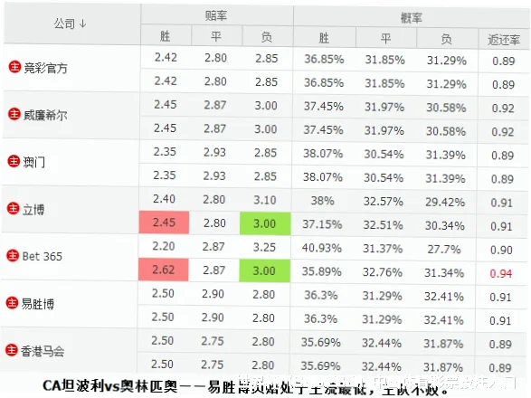 预测模型与算法