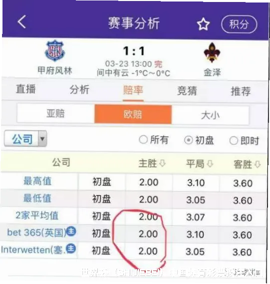 历史命中率展示